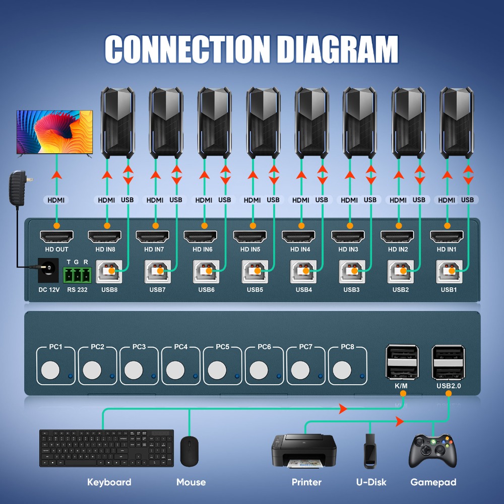 8 Port KVM Switch USB2.0 4K30H - огляд і ціна Gaming Keyboard And Mouse For Xbox