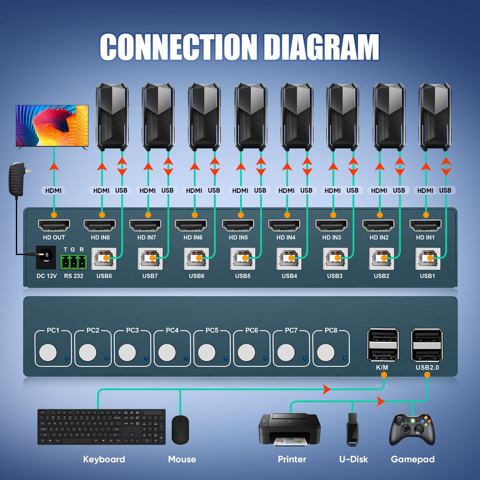 KVM Switch 8 Port HDMI KVM Swi - огляд і ціна Gaming Keyboard And Mouse For Xbox